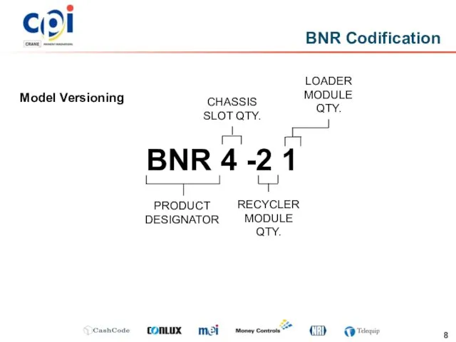 Model Versioning BNR 4 -2 1 BNR Codification PRODUCT DESIGNATOR CHASSIS SLOT QTY.