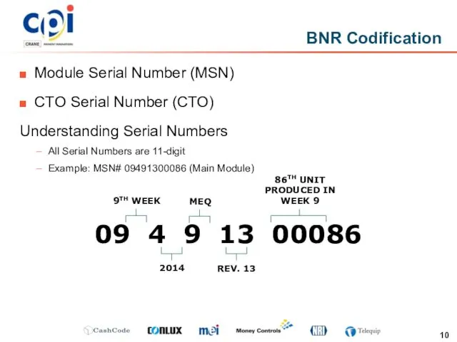BNR Codification Module Serial Number (MSN) CTO Serial Number (CTO) Understanding Serial Numbers