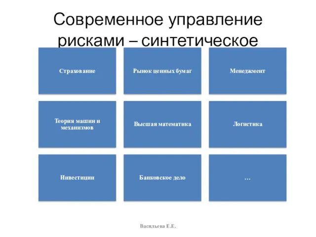 Современное управление рисками – синтетическое Страхование Рынок ценных бумаг Менеджмент