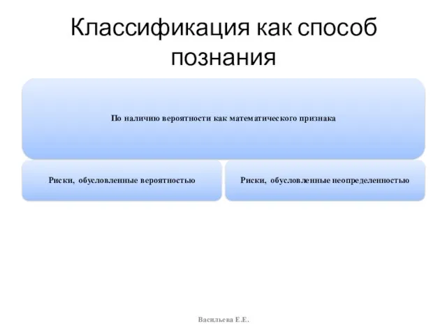 Классификация как способ познания По наличию вероятности как математического признака