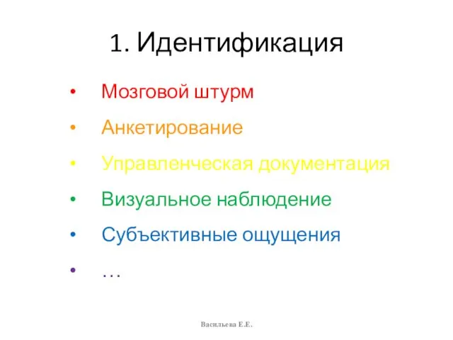 1. Идентификация Мозговой штурм Анкетирование Управленческая документация Визуальное наблюдение Субъективные ощущения … Васильева Е.Е.