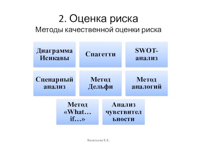 2. Оценка риска Методы качественной оценки риска Диаграмма Исикавы Спагетти