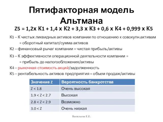 Пятифакторная модель Альтмана Z5 = 1,2х К1 + 1,4 х