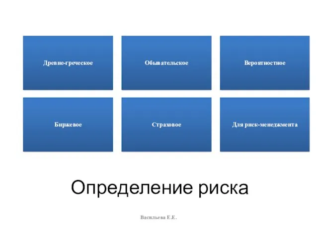 Определение риска Древне-греческое Обывательское Вероятностное Биржевое Страховое Для риск-менеджмента Васильева Е.Е.