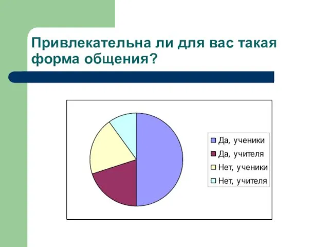 Привлекательна ли для вас такая форма общения?