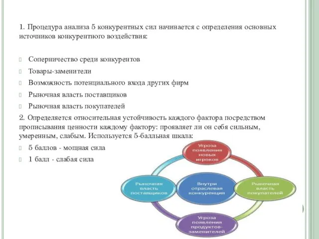 1. Процедура анализа 5 конкурентных сил начинается с определения основных