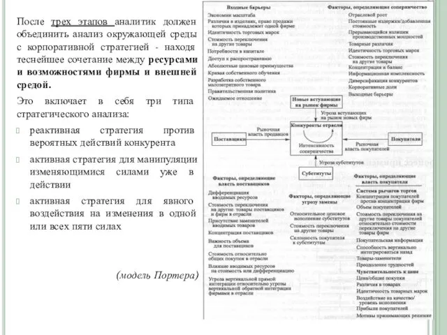 После трех этапов аналитик должен объединить анализ окружающей среды с