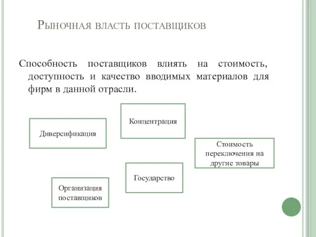 Рыночная власть поставщиков Способность поставщиков влиять на стоимость, доступность и