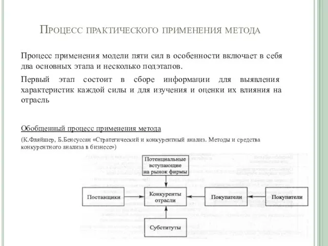 Процесс практического применения метода Процесс применения модели пяти сил в