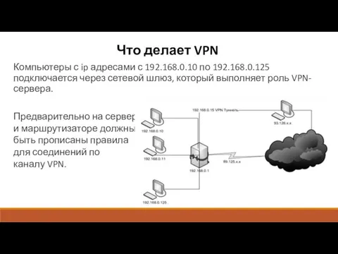 Что делает VPN Компьютеры с ip адресами с 192.168.0.10 по