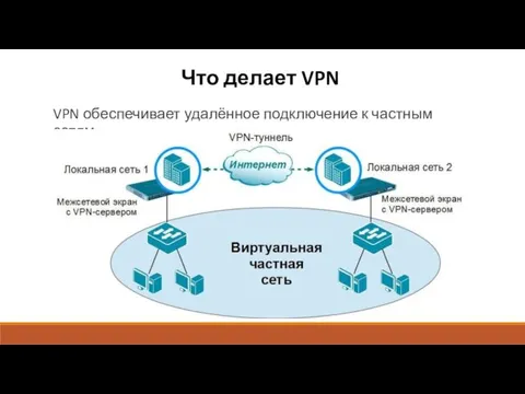 Что делает VPN VPN обеспечивает удалённое подключение к частным сетям.