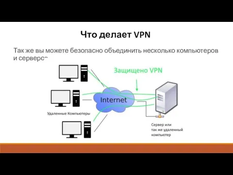 Что делает VPN Так же вы можете безопасно объединить несколько компьютеров и серверов.