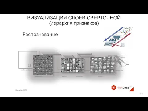 ВИЗУАЛИЗАЦИЯ СЛОЕВ СВЕРТОЧНОЙ (иерархия признаков)