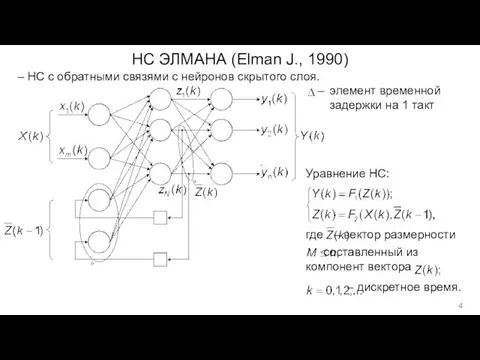 НС ЭЛМАНА (Elman J., 1990) – НС с обратными связями