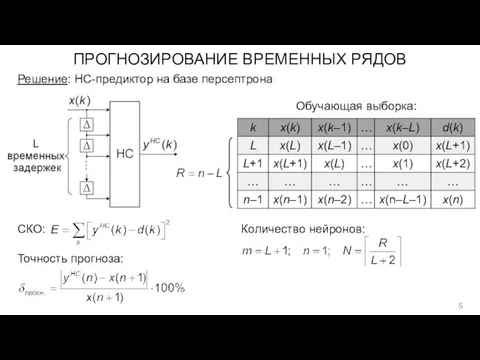 ПРОГНОЗИРОВАНИЕ ВРЕМЕННЫХ РЯДОВ Решение: НС-предиктор на базе персептрона Количество нейронов: Обучающая выборка: СКО: Точность прогноза: