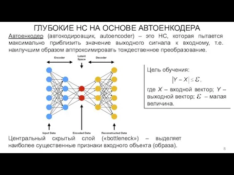 ГЛУБОКИЕ НС НА ОСНОВЕ АВТОЕНКОДЕРА Автоенкодер (автокодировщик, autoencoder) – это