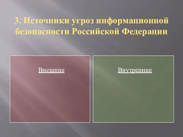 3. Источники угроз информационной безопасности Российской Федерации Внешние Внутренние