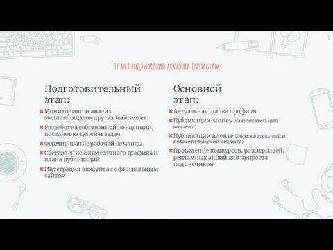 Подготовительный этап: Мониторинг и анализ медиаплощадок других библиотек Разработка собственной