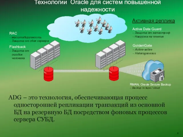 Технологии Oracle для систем повышенной надежности RAC масштабируемость Защита от