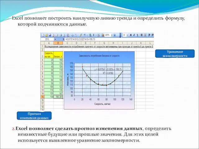 Excel позволяет построить наилучшую линию тренда и определить формулу, которой