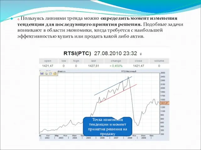 4. Пользуясь линиями тренда можно определить момент изменения тенденции для