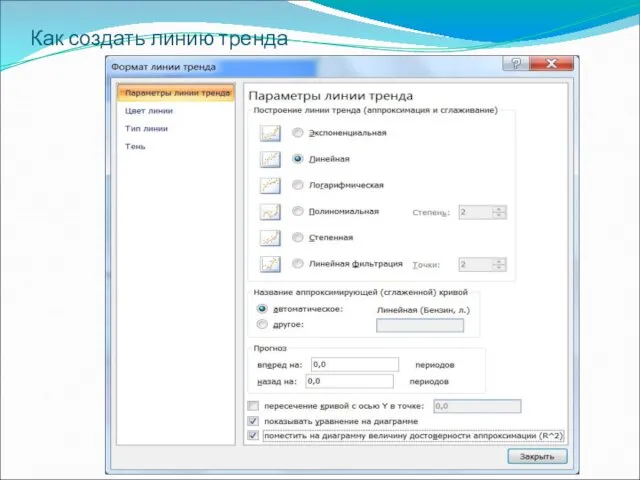 Как создать линию тренда