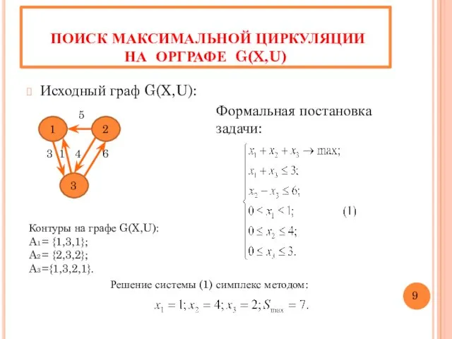 ПОИСК МАКСИМАЛЬНОЙ ЦИРКУЛЯЦИИ НА ОРГРАФЕ G(X,U) Исходный граф G(X,U): 1 2 3 3