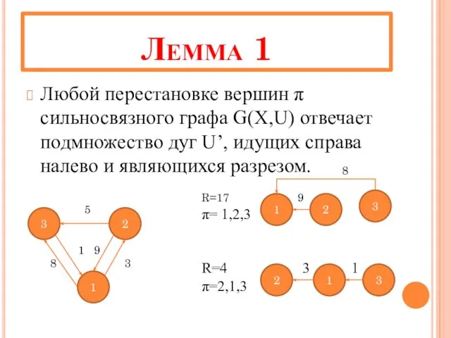 Лемма 1 Любой перестановке вершин π сильносвязного графа G(X,U) отвечает подмножество дуг U’,