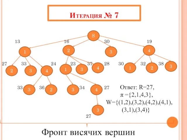 Итерация № 7 S 3 2 1 4 13 16 30 19 27