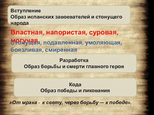 Вступление Образ испанских завоевателей и стонущего народа Властная, напористая, суровая,