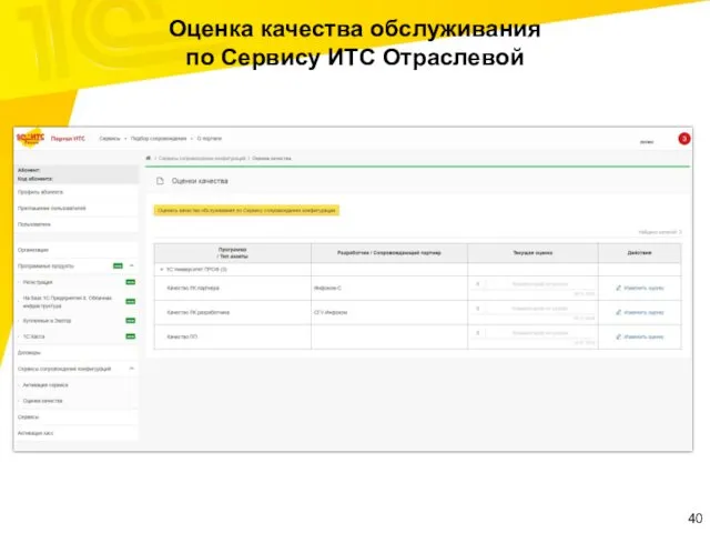 Оценка качества обслуживания по Сервису ИТС Отраслевой
