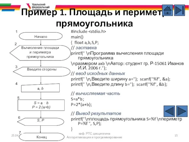 Пример 1. Площадь и периметр прямоугольника #include main() { float