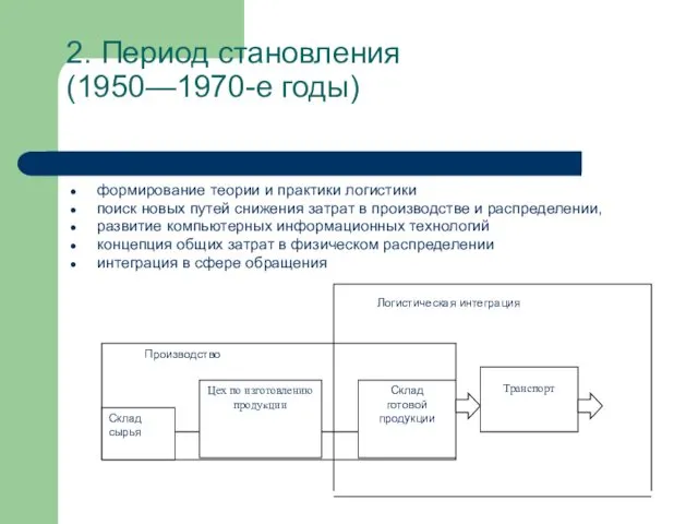 2. Период становления (1950—1970-е годы) формирование теории и практики логистики поиск новых путей