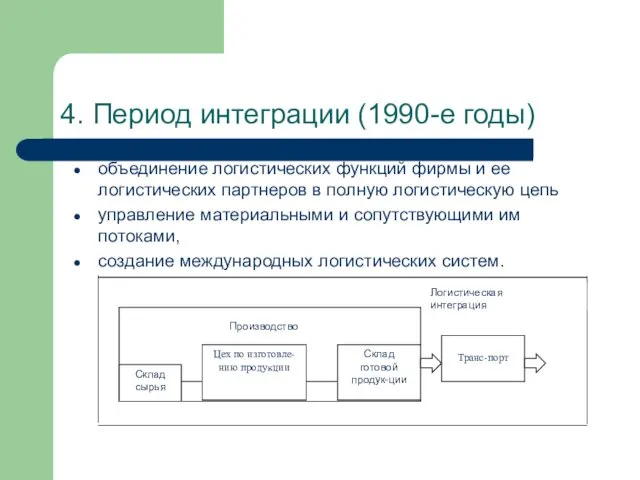 4. Период интеграции (1990-е годы) объединение логистических функций фирмы и ее логистических партнеров