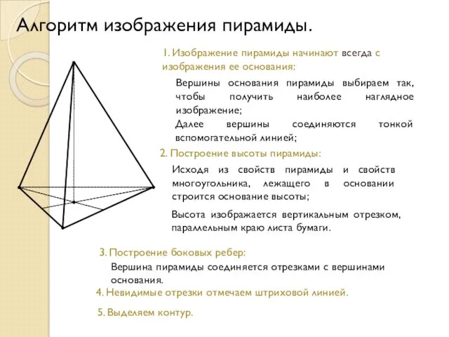 Алгоритм изображения пирамиды. 1. Изображение пирамиды начинают всегда с изображения
