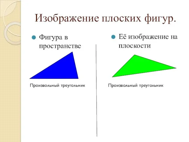 Изображение плоских фигур. Фигура в пространстве Её изображение на плоскости Произвольный треугольник Произвольный треугольник