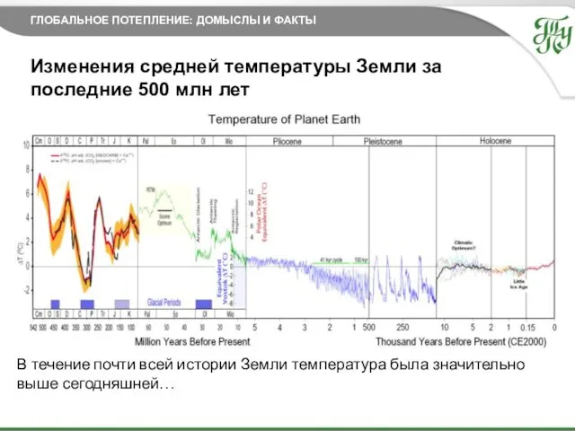 27.11.2014 Изменения средней температуры Земли за последние 500 млн лет