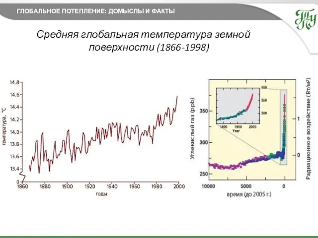 27.11.2014 текст Средняя глобальная температура земной поверхности (1866-1998) ГЛОБАЛЬНОЕ ПОТЕПЛЕНИЕ: ДОМЫСЛЫ И ФАКТЫ