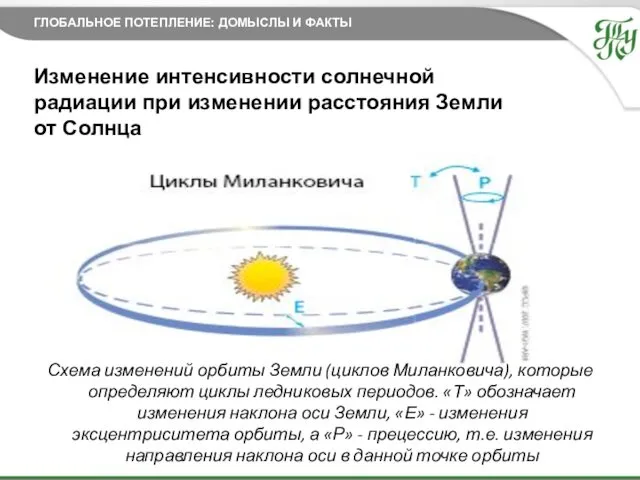 27.11.2014 Изменение интенсивности солнечной радиации при изменении расстояния Земли от