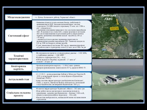Опис та актуальний стан проекту «Будівництво Канівської ГАЕС»