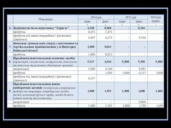 32 Продовження таблиці млн.грн. (без ПДВ)