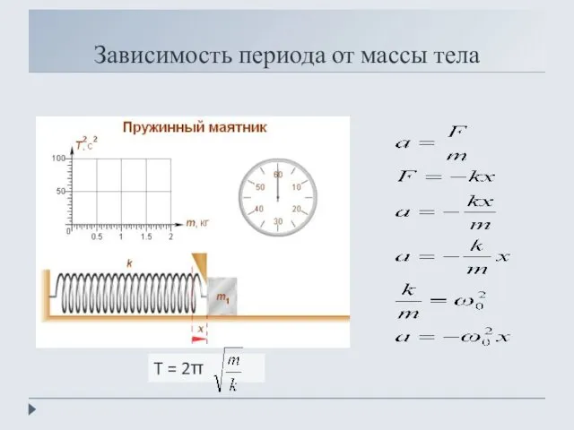 Зависимость периода от массы тела T = 2π