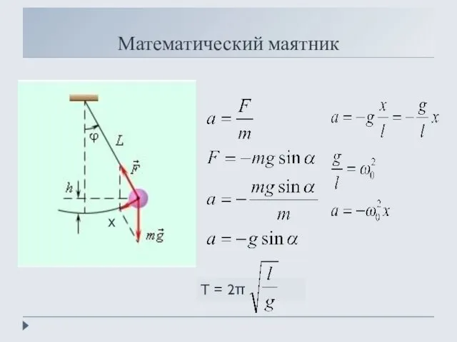 Математический маятник T = 2π х