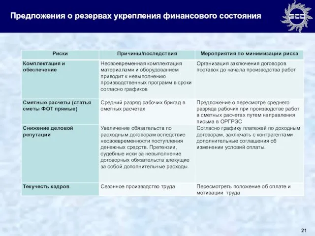 Предложения о резервах укрепления финансового состояния