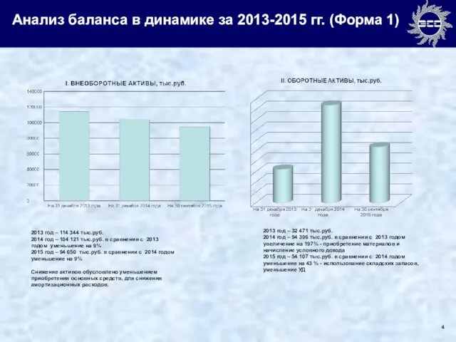 Анализ баланса в динамике за 2013-2015 гг. (Форма 1) 2013