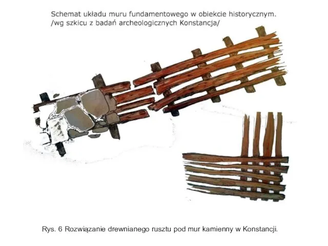 Rys. 6 Rozwiązanie drewnianego rusztu pod mur kamienny w Konstancji.