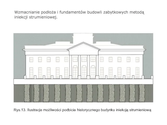 Rys.13. Ilustracje możliwości podbicia historycznego budynku iniekcją strumieniową