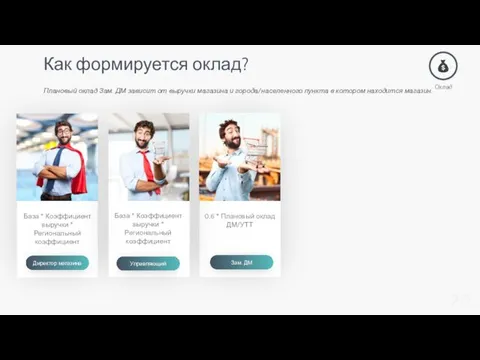 База * Коэффициент выручки * Региональный коэффициент Как формируется оклад?