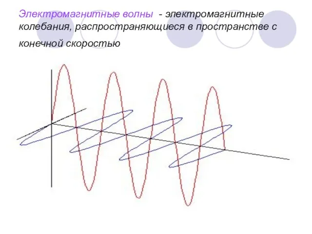 Электромагнитные волны - электромагнитные колебания, распространяющиеся в пространстве с конечной скоростью