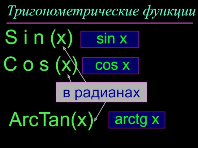 Тригонометрические функции S i n (x) C o s (x) sin x ArcTan(x)